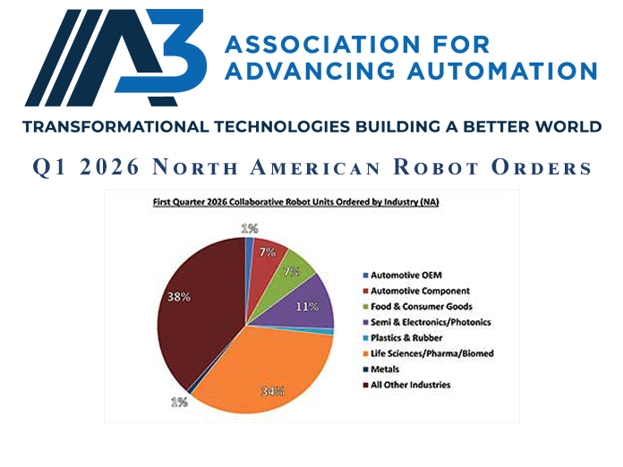 A3: Robot orders hold steady in Q1 2026 as demand broadens across non-automotive industries