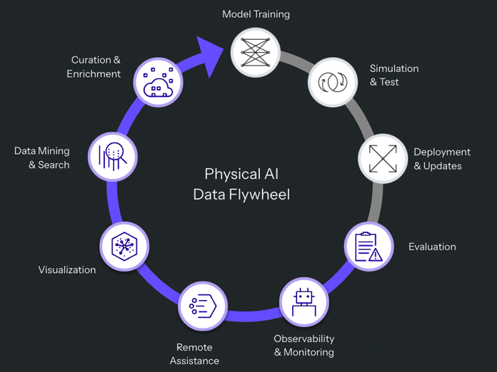 Foxglove launches unified Data Search and Curation capabilities