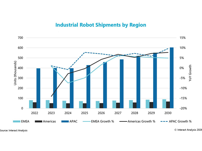 Report: How suppliers are preparing for new robot safety standards