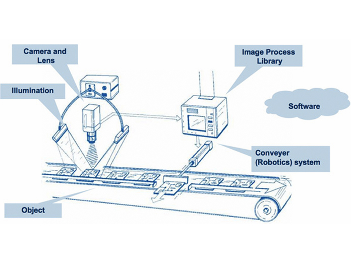 Report: Interact Analysis unsure if U.S. machine vision market will see consolidation