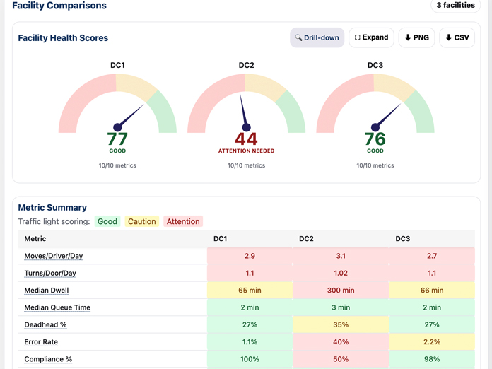 MODEX 2026: Yard Management Solutions launches YardIQ, YMS Autopilot