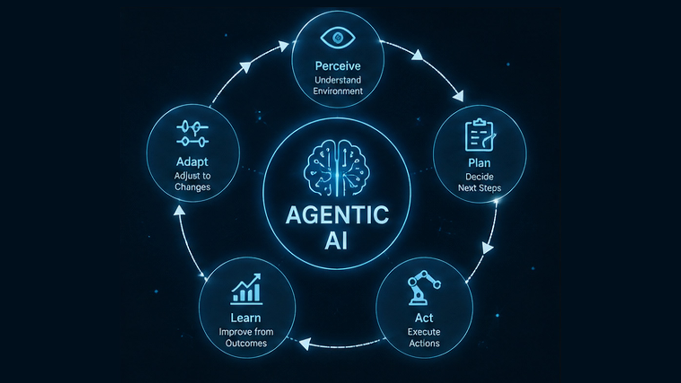 Agentic AI