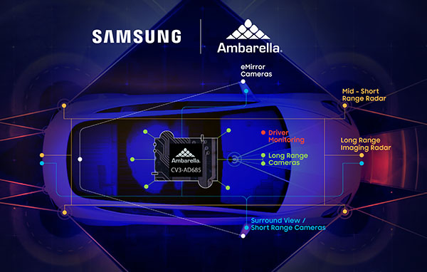 Integrated Ambarella CV3-AD685 system-on-chip built on Samsung Foundry’s 5nm technology.