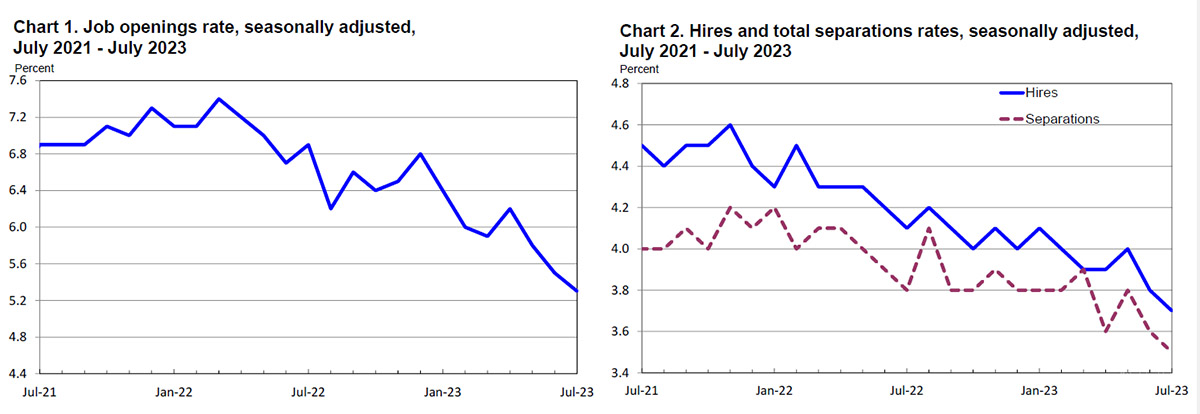 Bureau of Labor Statistics job openings chart