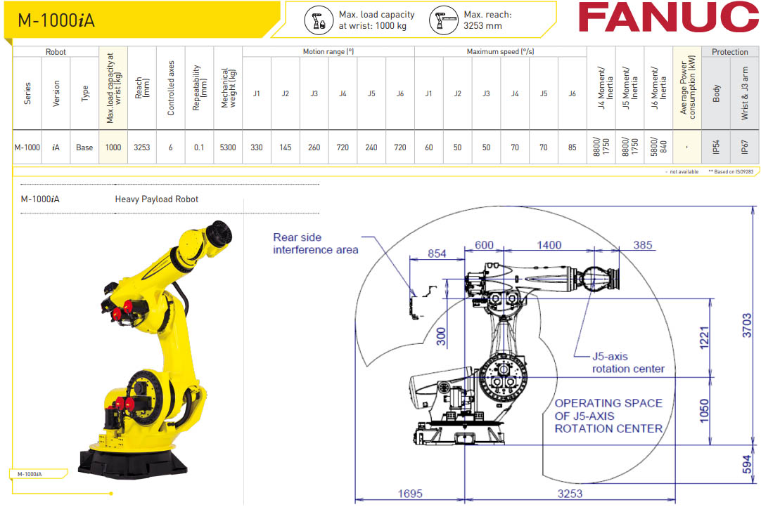 Fanuc Robot Axis Diagram