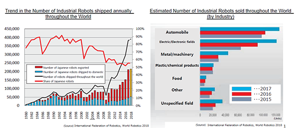 IFR world robotics shipments