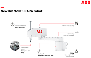 ABB IRB 920T schematic