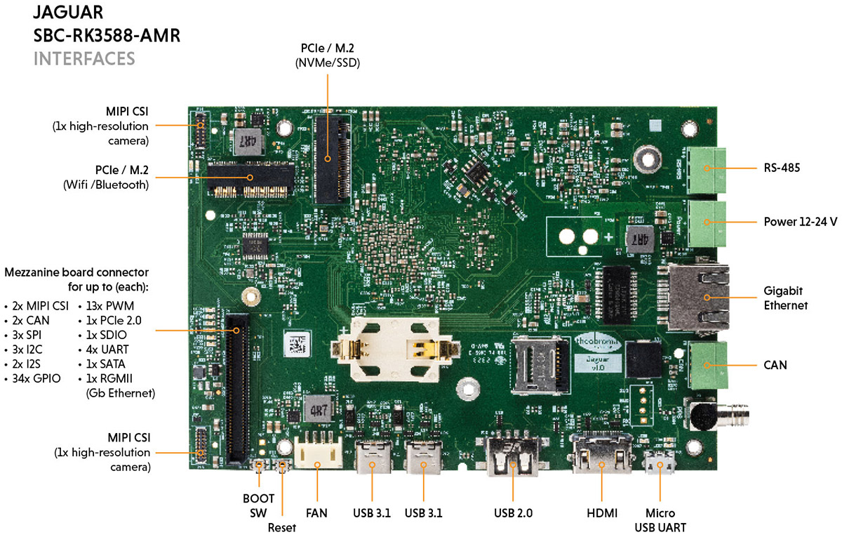 JAGUAR SBC-RK3588-AMR