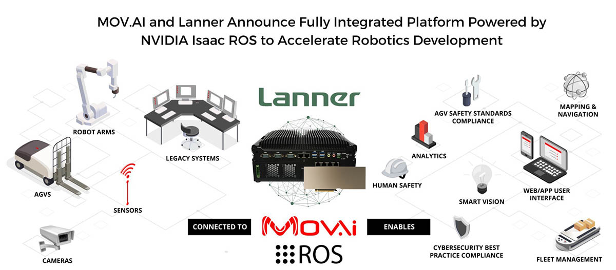 Lanner, MOV.AI, and NVIDIA to hasten AMR development