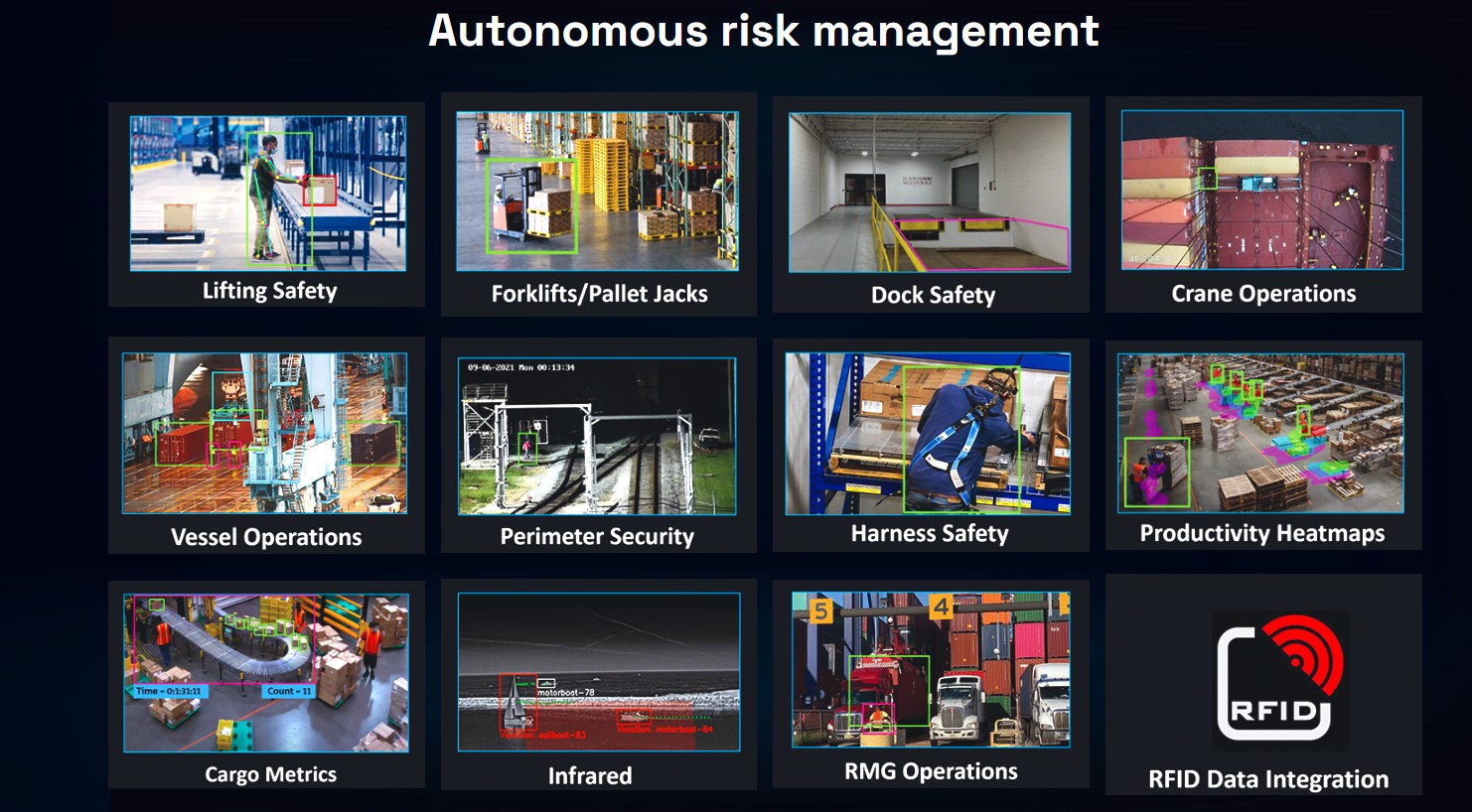 Loko AI risk management capabilities. 