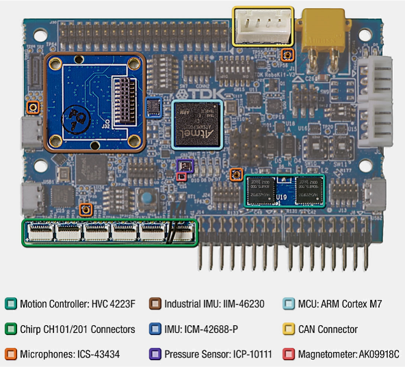 TDK has combined components on one board