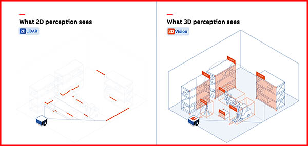 Sevensense explains 2D vs. 3D vision