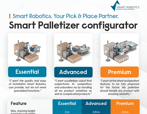 Smart Robotics palletizer configurator