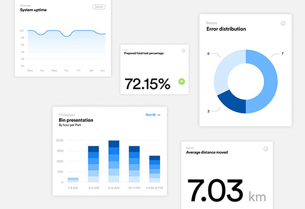 Unify Analytics dashboard