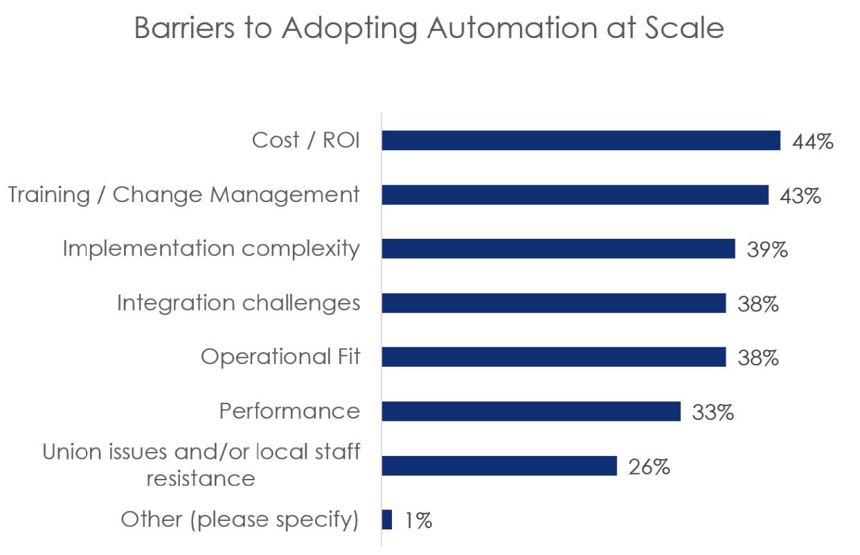 Barriers to adopting automation at scale, according to CITE Research
