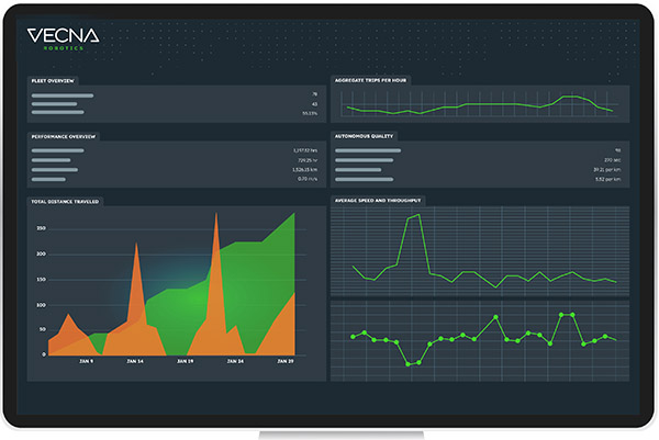Vecna Pivotal provides analytics