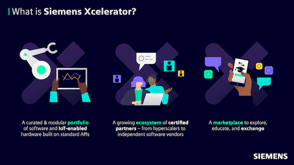 What is Siemens Xcelerator?