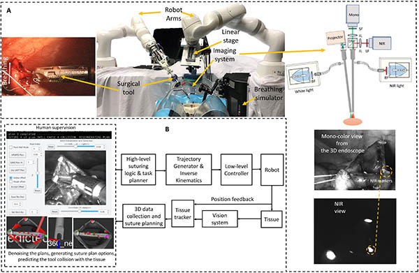STAR surgical robot