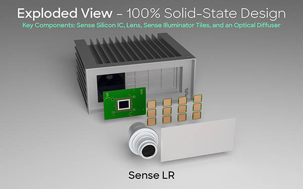 Sense Photonics lidar system
