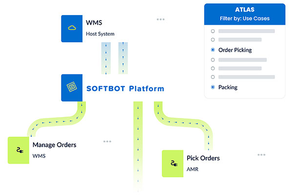 Netlogistik to resell SOFTBOT Platform from SVT Robotics