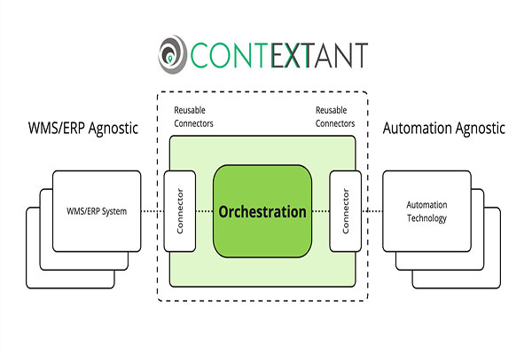 Contextant to resell SOFTBOT Platform from SVT Robotics