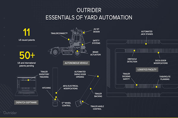 Outrider granted U.S. patent for determining trailer angle