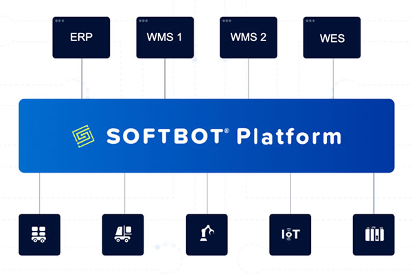 ProMat 2025: SVT Robotics launches cloud-based SOFTBOT portal