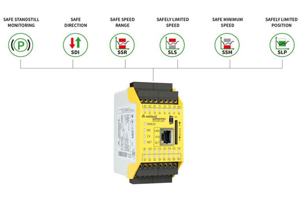 Wieland Electric samos PRO MOTION controller wins award