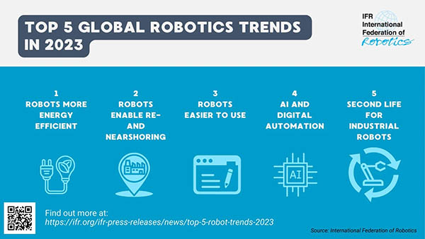 IFR Shares 5 Trends That Will Shape the Robotics Industry in 2023