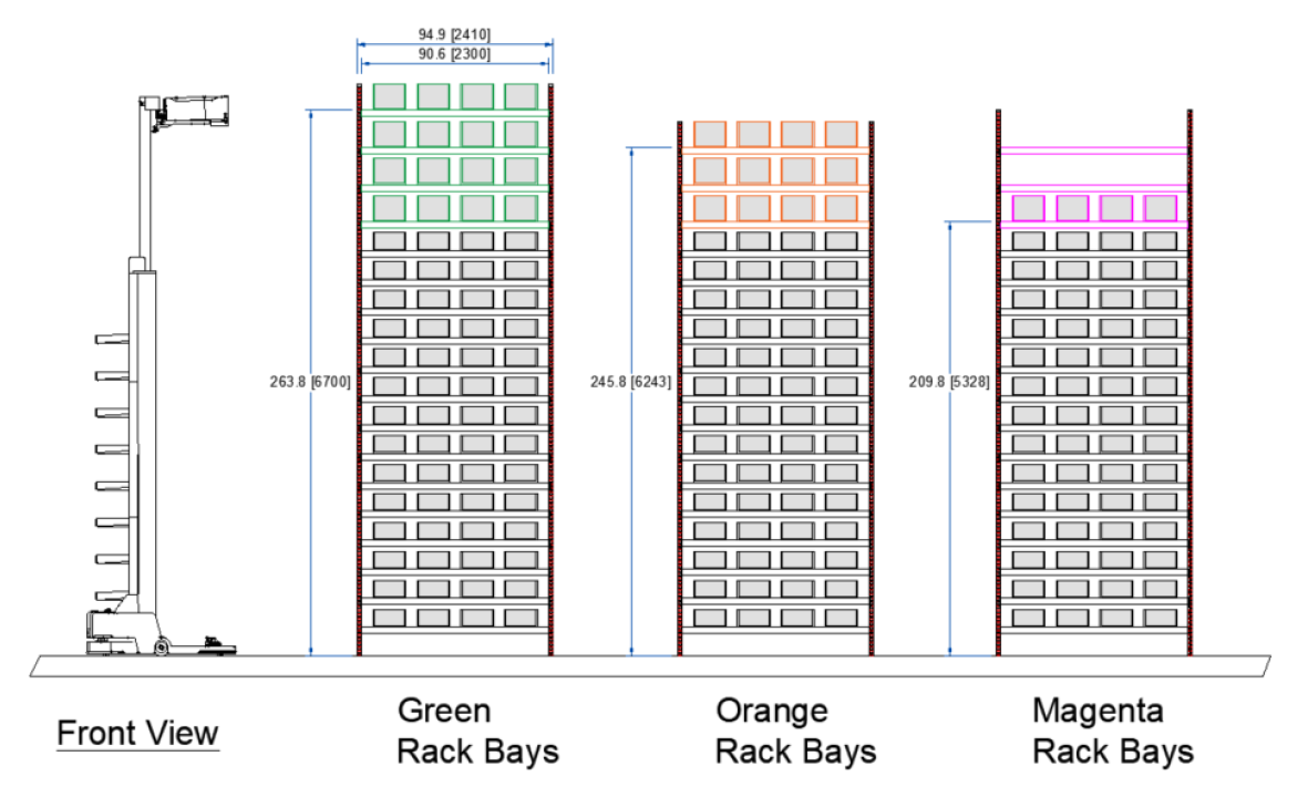 Hai Robotics and Hy-Tek Intralogistics Release New ASRS