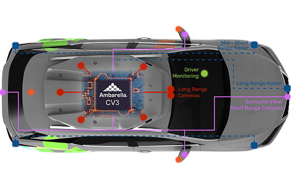 Ambarella Launches CV3 AI Domain Controller for Autonomous Vehicle Perception