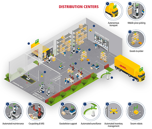 MassRobotics Publishes Interoperability Standard for Autonomous Mobile Robots