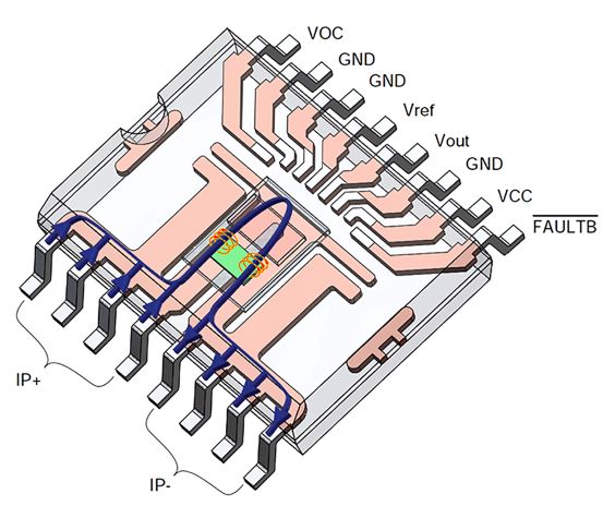 ACIENNA Launches High Power Current Sensor for Industrial Robots