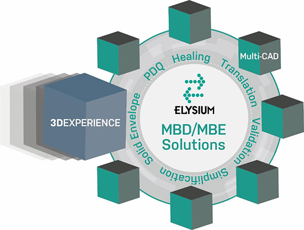 Elysium’s Solution Supports Dassault Systèmes’ 3DEXPERIENCE in the Digital Supply Chain