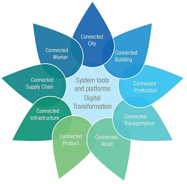 Cambashi Releases Industrial IoT/Connected Applications Market Data Observatory