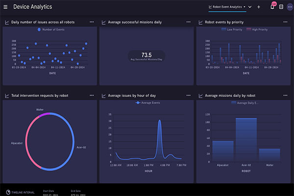 Formant introduces advanced analytics feature that allows users to gather more data insights