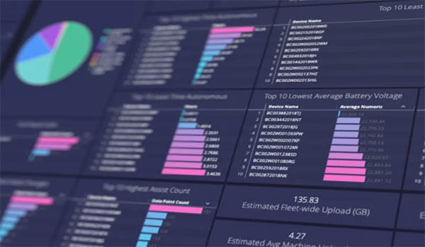 Formant Raises Series A Funding for Cloud-Based Robot Fleet Management Platform