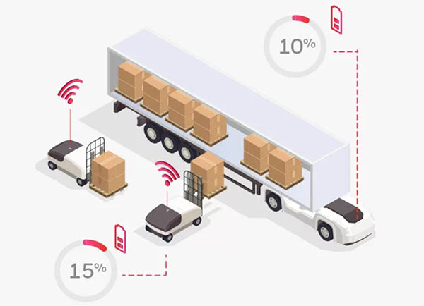 Honeywell Updates Forge Enterprise Performance Management Software for Warehouses