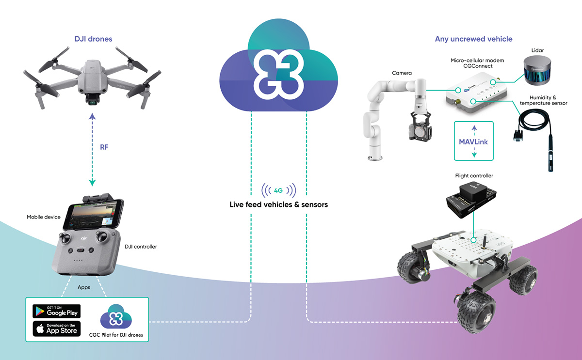 CGConnect Transforms Multi-Robot Vehicles Into Connected Fleet
