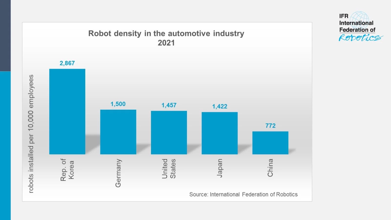 IFR Report Finds Automotive Industry Continues to Be Robotics Industry’s Biggest Customer