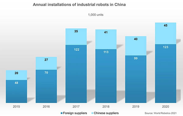 China’s Latest Five-Year Plan for Robotics Aims for Global Leadership, Says IFR