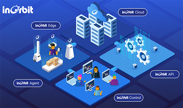 InOrbit Launches Free Edition of Robot Operations Software