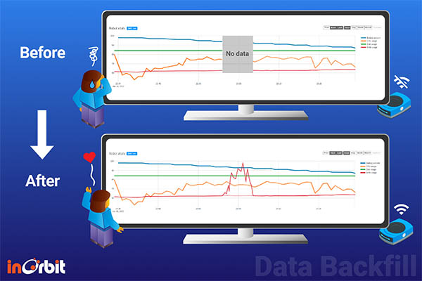 InOrbit Adds Data Backfill to Robot Operations Tools