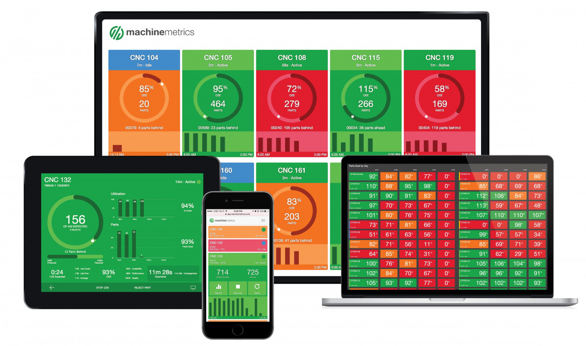 MachineMetrics New Universal Robots Connector Provides Health and Performance Data