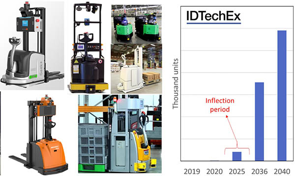 Autonomous Vehicles for Fulfillment and Delivery a ‘$250B revolution,’ Says IDTechEx