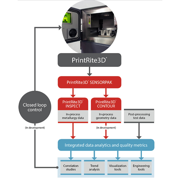 Update to Additive Metal Manufacturing Inspection Gains Key DARPA Recognition