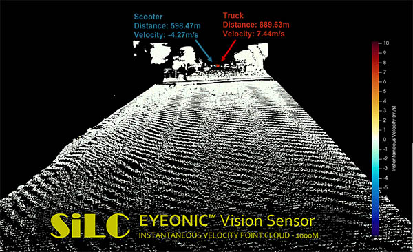 Eyeonic Vision Sensor Achieves Industry’s Longest Detection Range, Claims SiLC