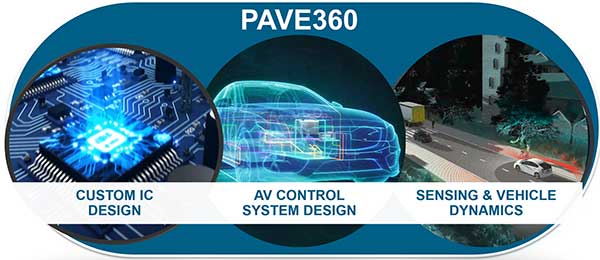 Siemens and VSI Labs Partner to Advance Autonomous Vehicle Development