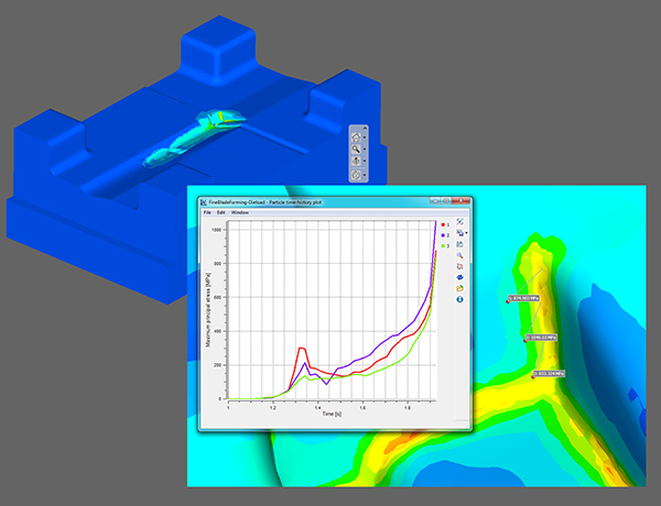 Faster, More Efficient Modeling of Complex Manufacturing Processes