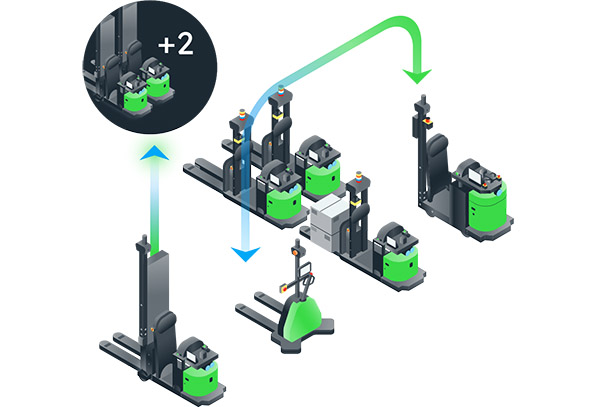 Vecna Robotics Offers Performance Guarantee to Accelerate Adoption of Warehouse Automation